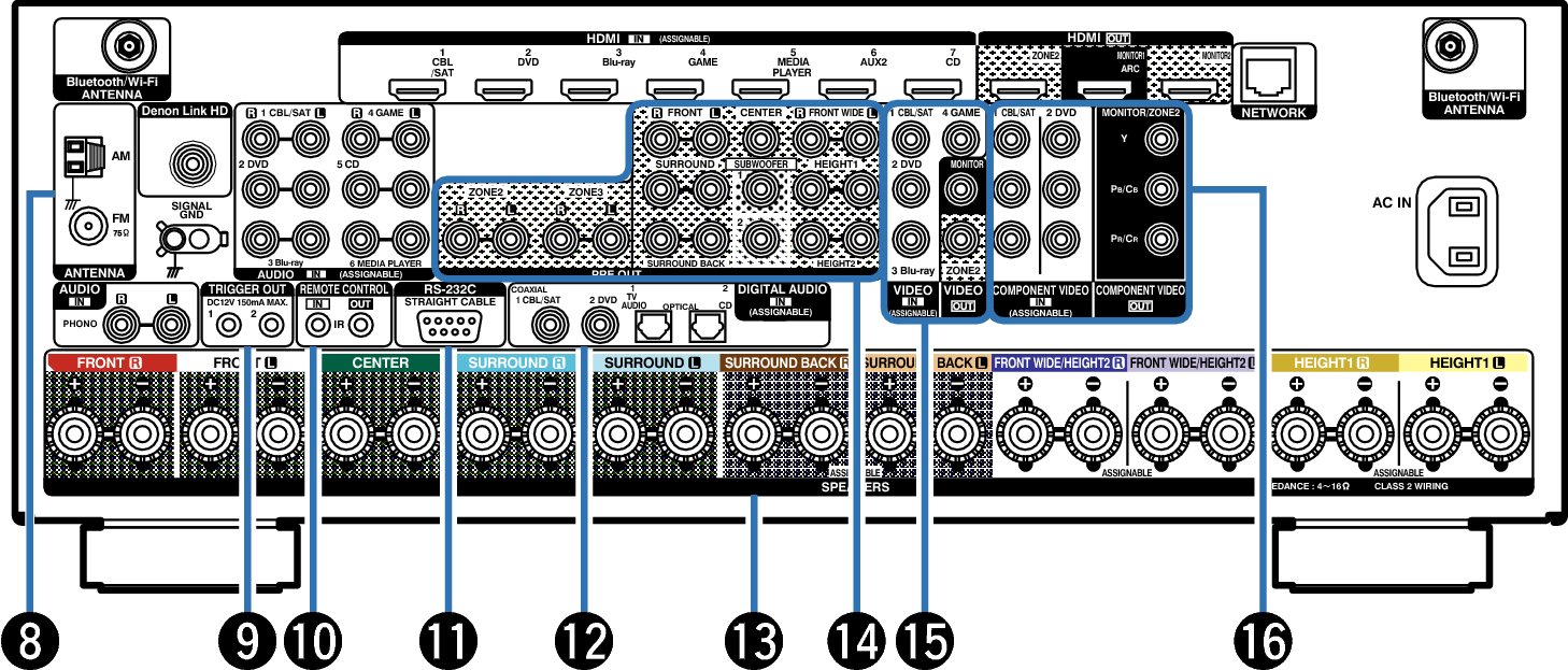 Name Rear Small2 AVRX5200WE3